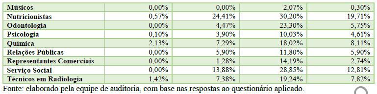 608/2016-5 A média nacional, apurada pelo