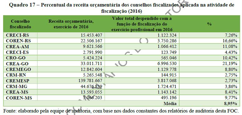 Considerada baixa pelo TCU O CFQ