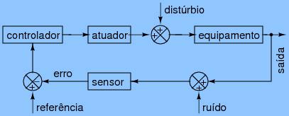 Sistemas de controle Prof.