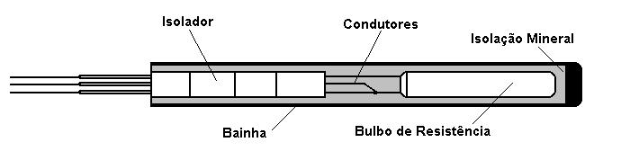 Termoresistências Pt-100