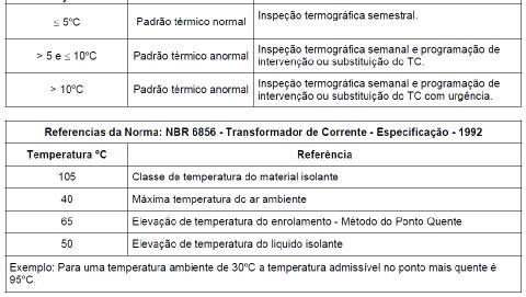 Inspeção termográfica em transformadores de corrente Metodologia atual