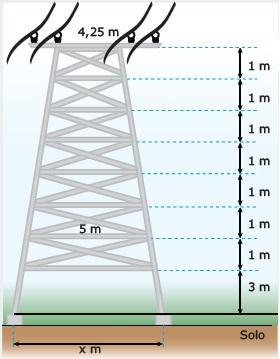 A medida, em decímetros, que o macaco hidráulico deverá tensionar (medida do segmento ) é: a) 4 b) 6 c) 8 d) 10 e) 12 Questão 4 A torre elétrica esboçada a seguir é constituída de secções paralelas e
