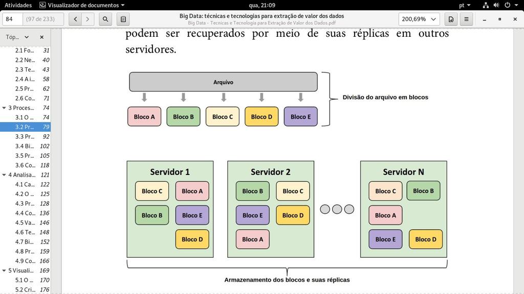 Hadoop - HDFS - HDFS Sistema de arquivos distribuído que permite o