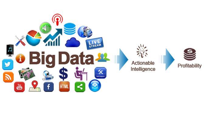 O que é Big Data Big Data são assets de informação de alto-volume, alta-velocidade e/ou alta-variedade que demandam