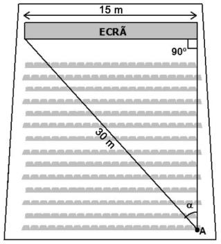 30. figura ao lado representa uma sala de cinema. O João sentou-se no último lugar da última fila, assinalado, na figura, pelo ponto. O ângulo de vértice é o seu ângulo de visão para o ecrã.