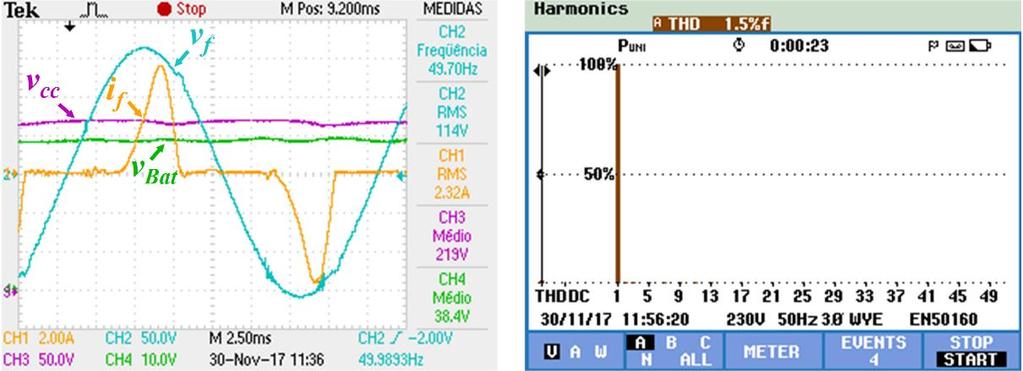 MICRORREDE ISOLADA BASEADA EM ENERGIA EÓLICA Resultados experimentais Para o teste com o sistema completo, foram adicionadas as baterias ao barramento CC das baterias.