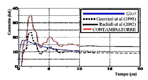 Parâmetros de Influência nos Desligamentos em LT's Corrente