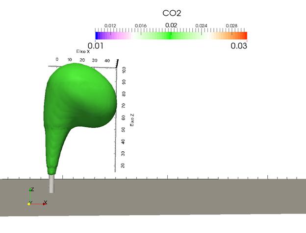 a formação da nuvem de dióxido de carbono