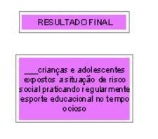 Resultado final, impactos diretos e indiretos Os