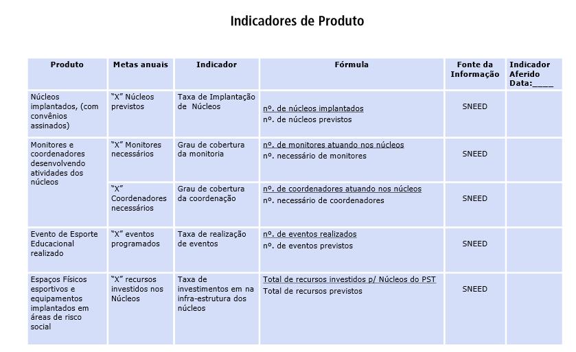 III. Definição de indicadores de