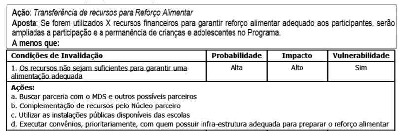 Análise/Matriz de vulnerabilidade: Programa