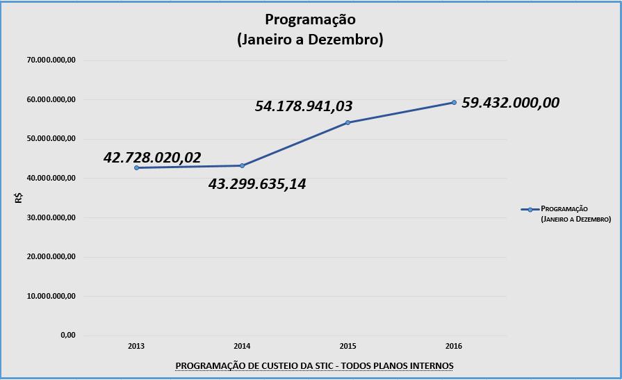 Orçamento