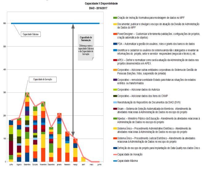 de dados da organização Desenvolvimento de