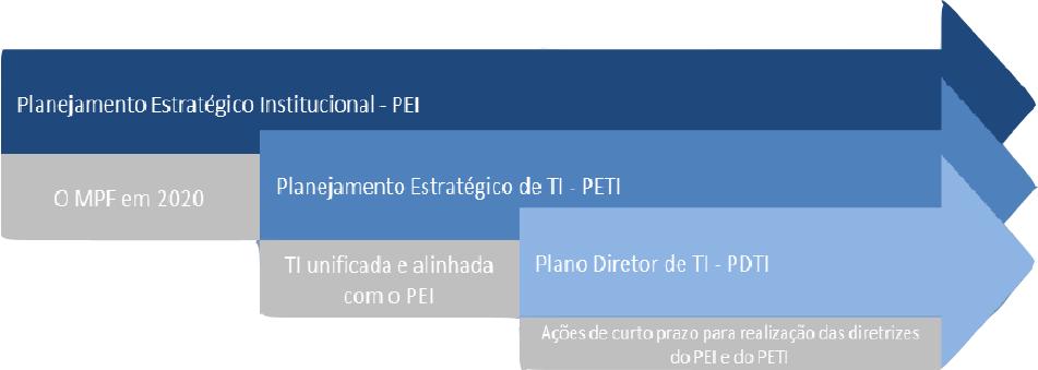 PETI