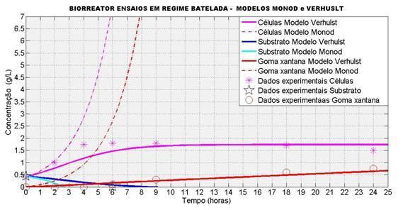 85 (a) (b) Figura 35.