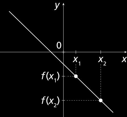 valor x, os valores correspondentes de g(x)