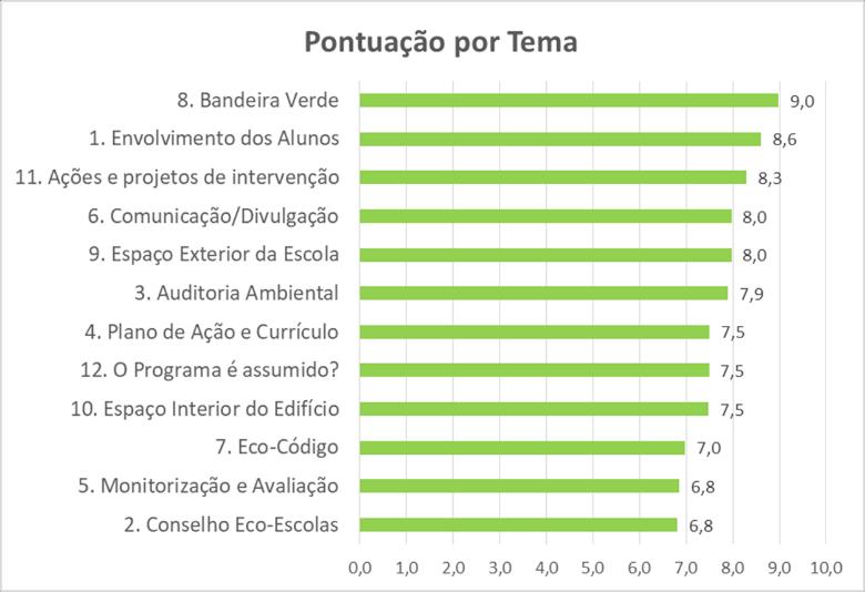 Resultados Globais das Escolas