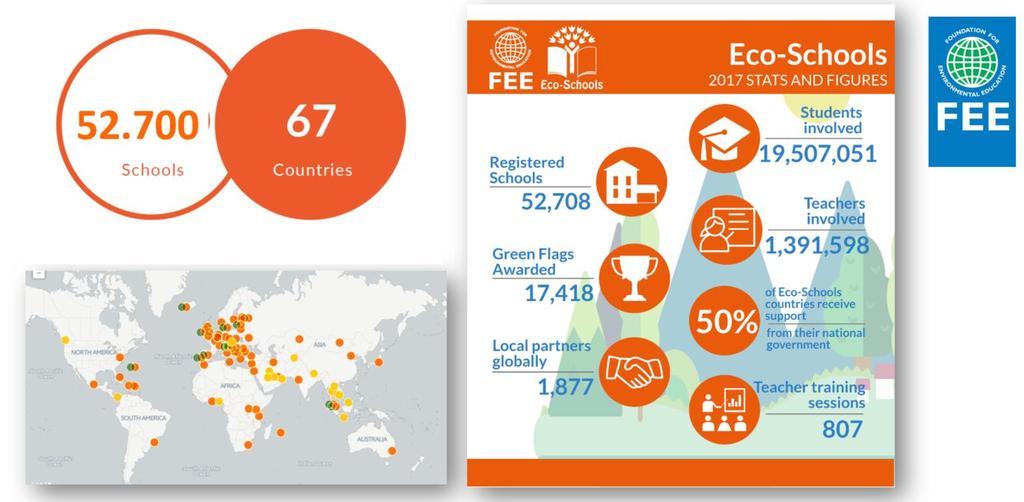 Eco-Schools; rede mundial 67