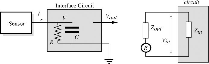 A. Características de entrada em interfaces e 0 = tensão de offset É o potencial representado