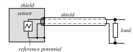 Blindagem elétrica (regras práticas) cont. Se um sensor estiver dentro de uma caixa blindada e o sinal de saída é transmitido via cabo blindado, tais blindagens devem ser interconectadas.