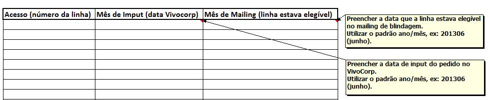 São considerados os seguintes status do VivoCorp: 1. "Concluído 2. "Concluído Manualmente 3. Executado parcialmente 4. Logística Concluído 5.