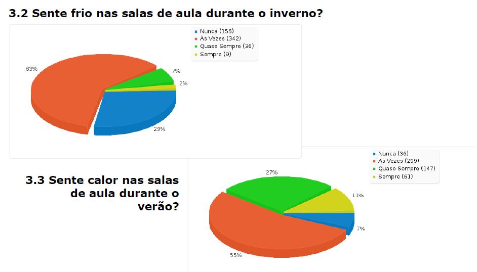 Auditoria