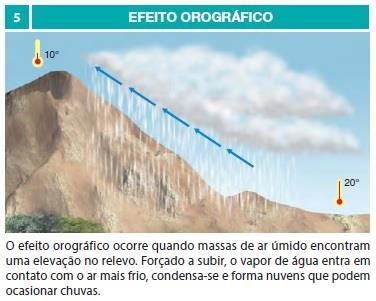 Essas formações barram as massas de ar úmido vindas do Oceano