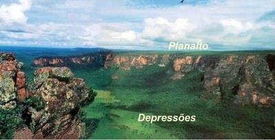 O que é depressão?