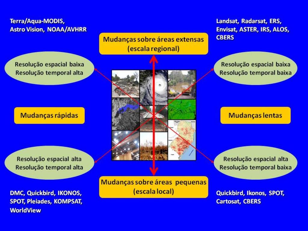 Caracterização dos eventos de desastres e tipo