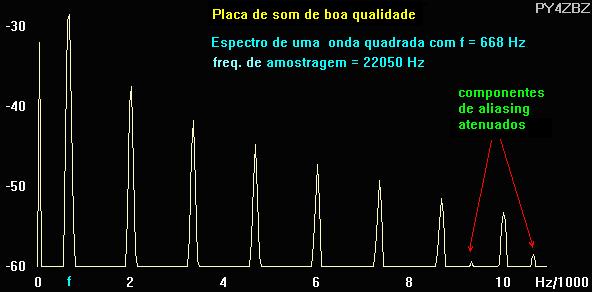 Manipulação de Sinais de Áudio