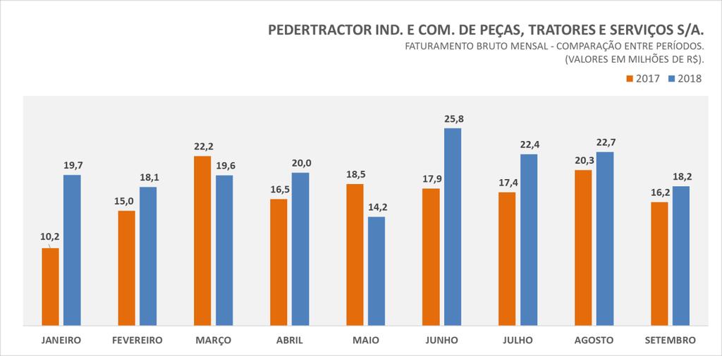 A MÊS POR