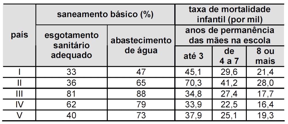 1 INTRODUÇÃO A introdução é a parte inicial do trabalho científico, onde se expõem a delimitação do assunto que será abordado, a justificativa, os objetivos da pesquisa e demais fatores