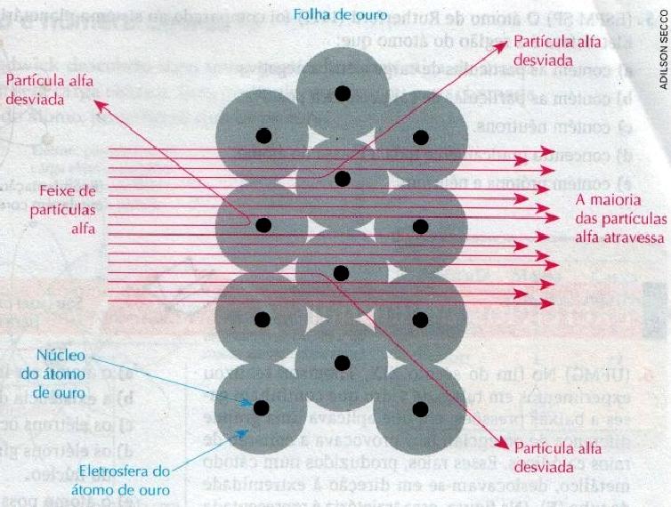 Os átomos