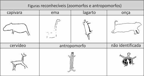 Figura 6: Imagens das figuras reconhecíveis de contorno aberto presentes no Parque Nacional Serra da Capivara PI.