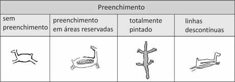 Dentro desse último, as figuras de contorno aberto possuem preenchimentos do tipo: área reservada 2, linhas descontínuas 3, totalmente preenchido e carimbo.