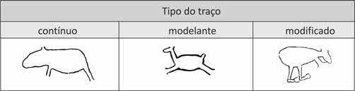 Figura 11: Tipos de traços das figuras de contorno aberto evidenciadas no Parque Nacional Serra da Capivara PI Existem figuras que possuem o tipo do traço alterado, provavelmente depois da figura ter
