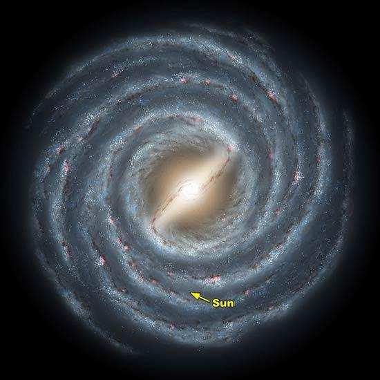 Imagem artística da Nossa Galáxia Tipo: Galáxia Espiral Barrada 200 000 000 000 de estrelas Diâmetro: 120 000 anos-luz Posição do Sol: 28 000 anos -luz do centro O