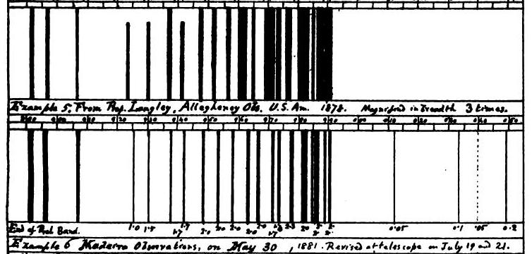 Maio a julho de 1881: Charles Piazzi Smyth, astrónomo real da Escócia, efetuou observações espectroscópicas