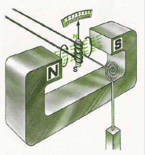 Experiências de Faraday Lei de Faraday: Uma fem é induzida na bobina quando o número de linhas de campo magnético que atravessam a bobina estiver variando.
