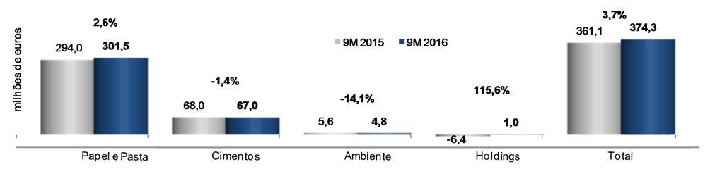 CONTRIBUIÇÃO EBITDA