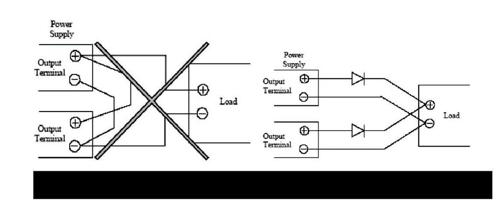Paralleling of modules for redundant operation i.e. Output load does not exceed the load current of single module. This can be achieved by isolating the outputs using orring diodes.