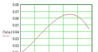 Dimensinament d Capacitr de Saída Capacitância