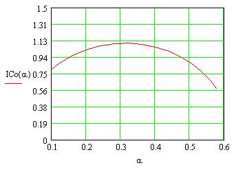 ( 2 3α ) 2. fsv. 3. V % u C = 2. fsv. 2 p.