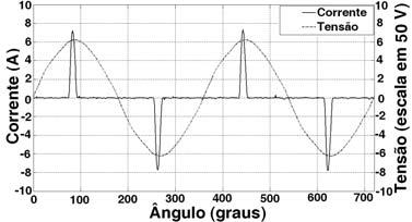 ω ω R ω Comparado a forma d oda do rificador da Figura com a da Figura, vrifica-s qu