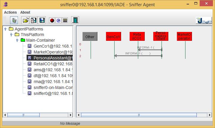 Figura 3.1 - Janela do JADE com a funcionalidade Sniffer 3.