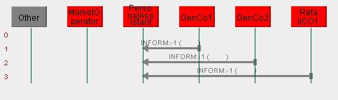 4 (b), informação que o utilizador terá que validar para terminar o processo.