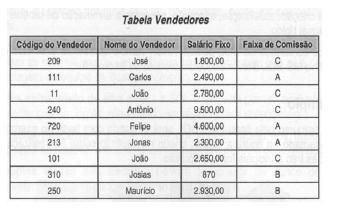 TRABALHO DE DEPENDÊNCIA ETAPA 2 Utilize os comandos DDL para implementar o BD a