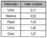 descendente, obtendo o seguinte resultado (operador ORDER BY com mais de um campo especificado): 13.