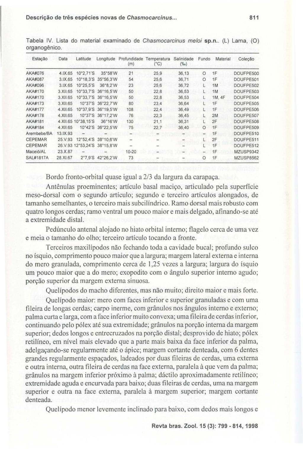 Descrição de três espécies novas de Chasmocarcinus... 811 Tabela IV. Lista do material examinado de Chasmocarcinus melai sp.n.. (L) Lama, (O) organogênico.