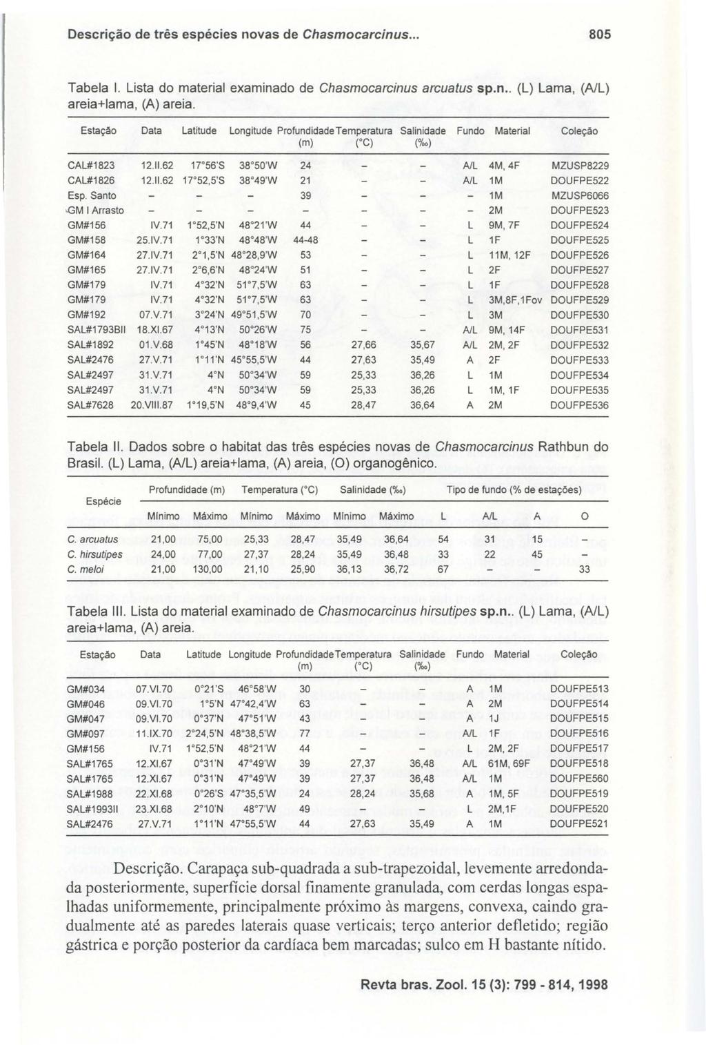 Descrição de três espécies novas de Chasmocarcinus... 805 Tabela I. Lista do material examinado de Chasmocarcinus arcuatus sp.n.. (L) Lama, (NL) areia+lama, (A) areia.